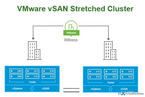 Download VMware vSphere 8.0U3